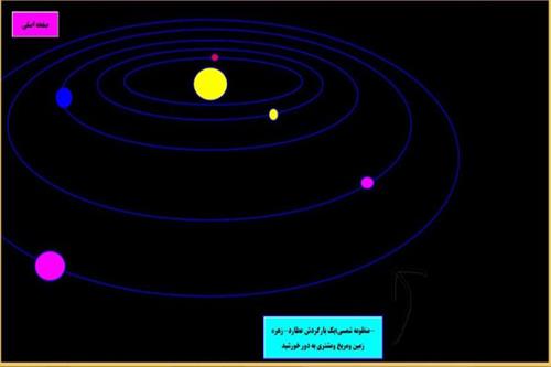 محتوای آموزش الکترونیکی تولید کنید