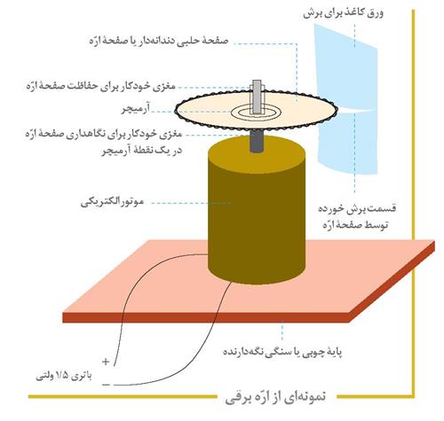 طراحی و تولید: ساخت دستگاه برش