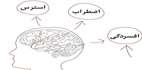 مقیاس افسردگی اضطراب استرس DASS 42