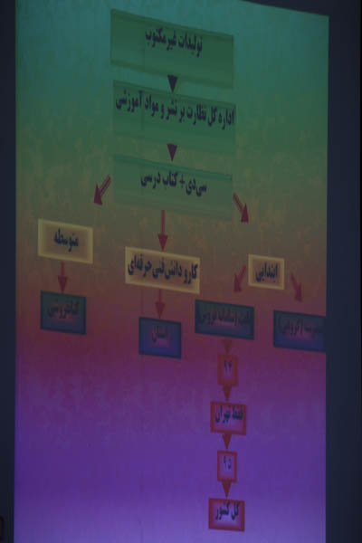 هجدهمین نشست سالانه دفتر انتشارات و تکنولوژی آموزشی... 29 الی 31 فروردین 95؛ تنکابن