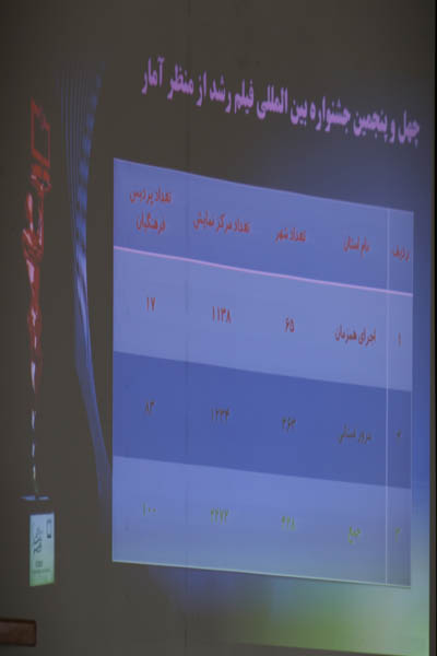 هجدهمین نشست سالانه دفتر انتشارات و تکنولوژی آموزشی... 29 الی 31 فروردین 95؛ تنکابن