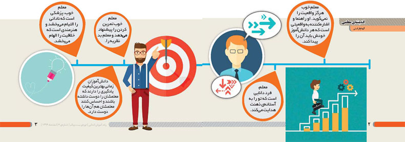 اندیشه معلمی، اسفند 96، آموزش ابتدایی