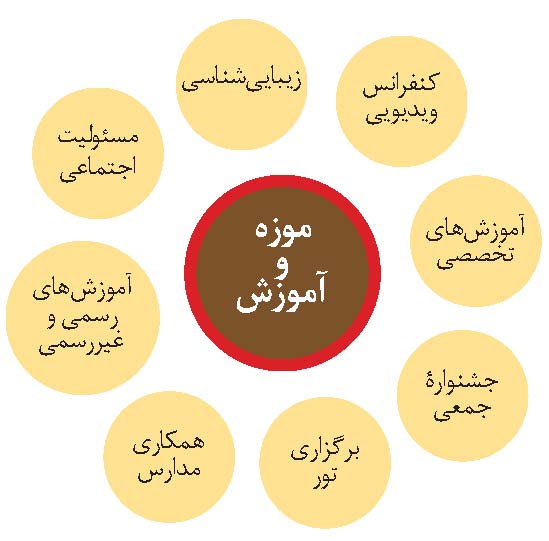 آموزش در موزه