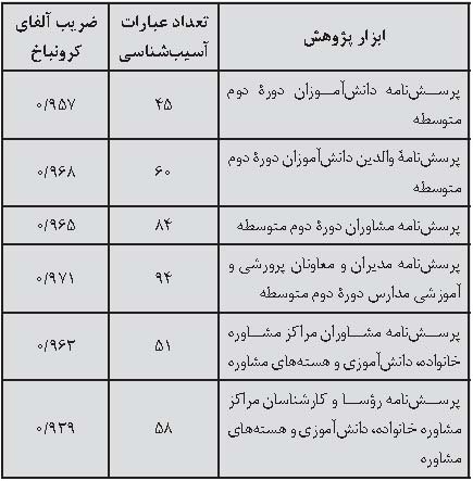 خدمات مشاوره ای برای همه دانش آموزان