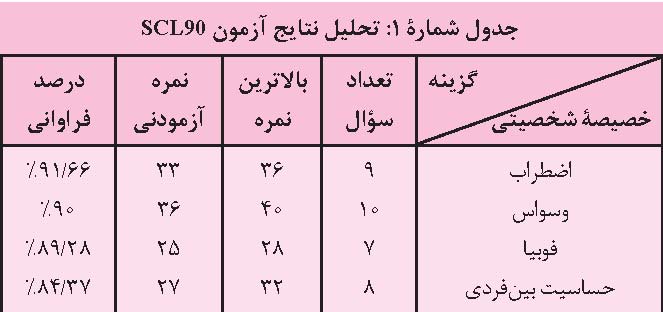 لطفا از من پرسش شفاهی نکنید