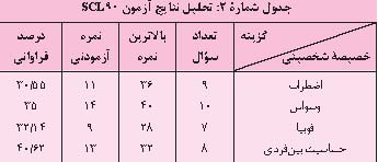 لطفا از من پرسش شفاهی نکنید