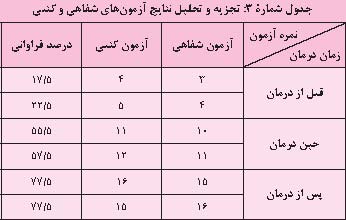لطفا از من پرسش شفاهی نکنید