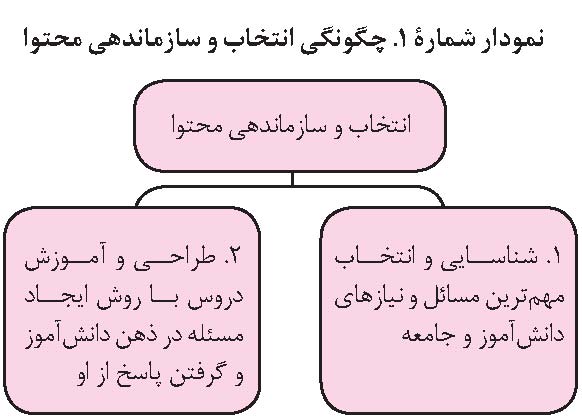 جشنواره الگوهای برتر تدریس تفکر و سواد رسانه ای