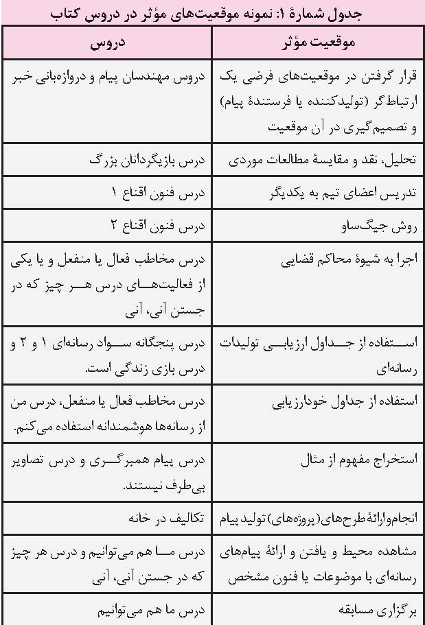 جشنواره الگوهای برتر تدریس تفکر و سواد رسانه ای