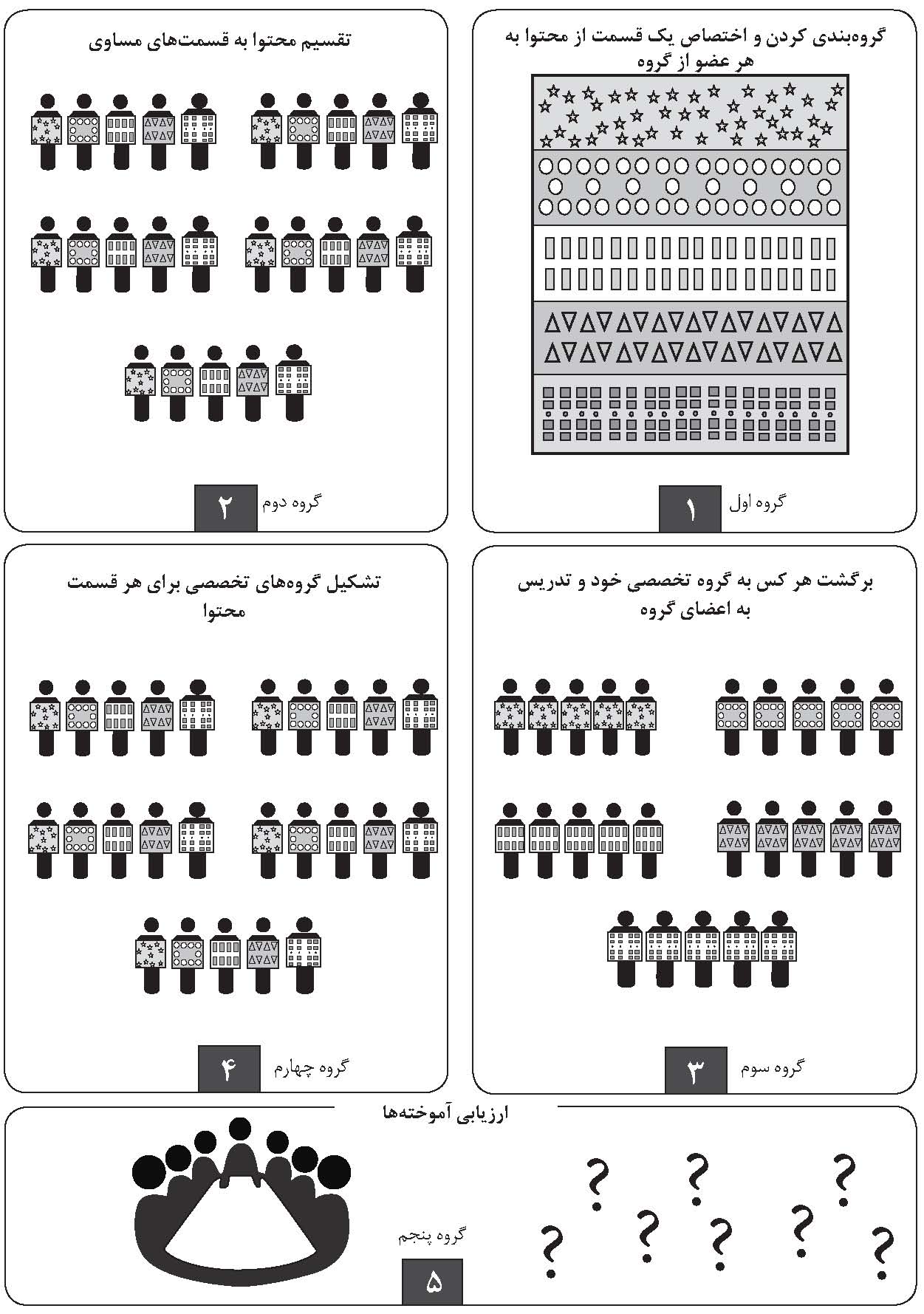 جشنواره الگوهای برتر تدریس تفکر و سواد رسانه ای