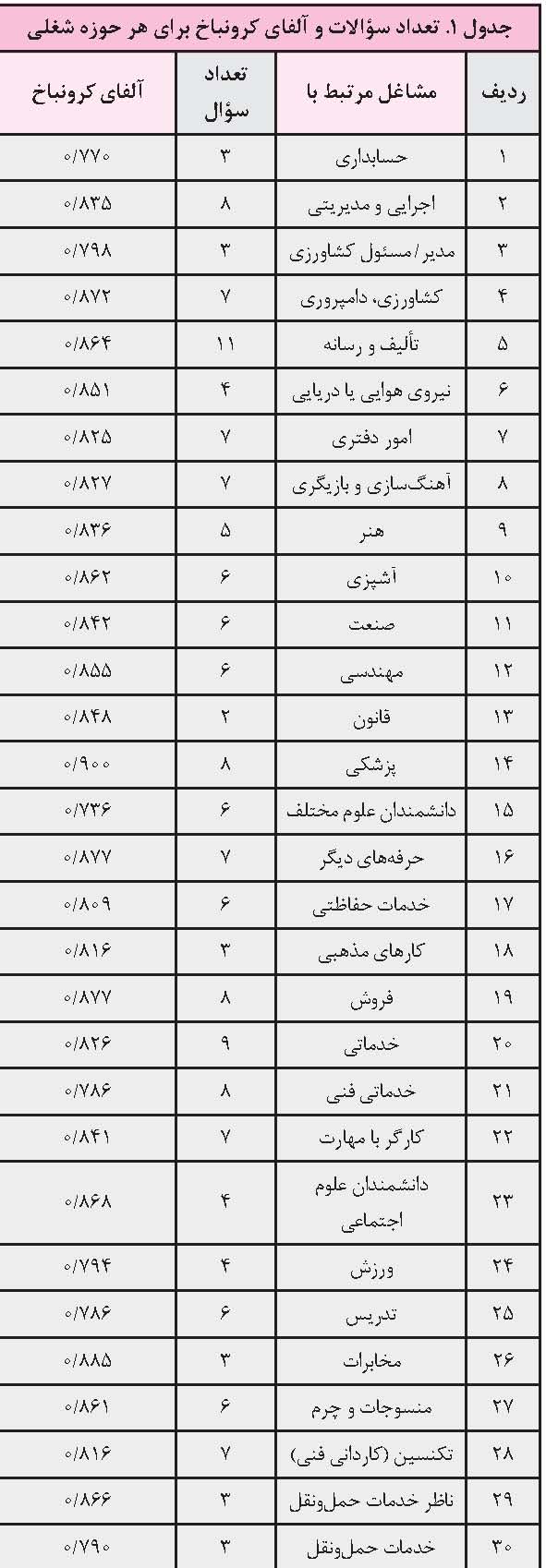 چرا بررسی علایق شغلی دانش آموزان اهمیت دارد