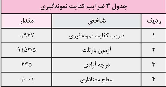 چرا بررسی علایق شغلی دانش آموزان اهمیت دارد