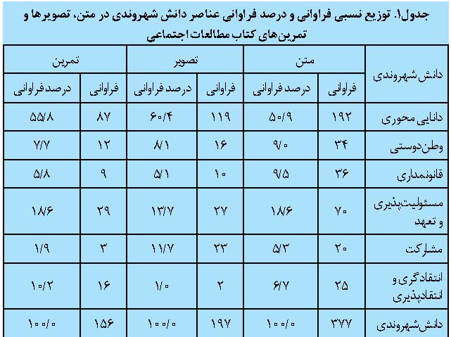 دانش شهروندی