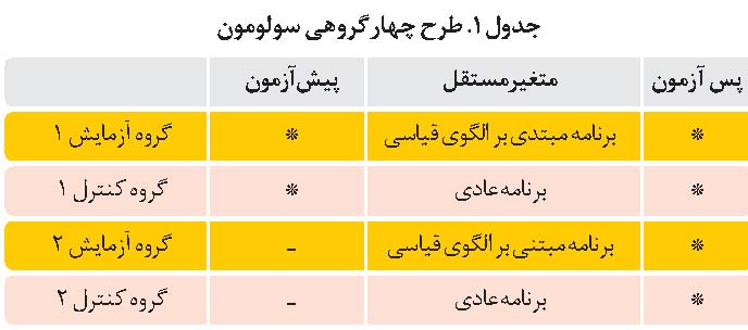 دو روش، دو اثر