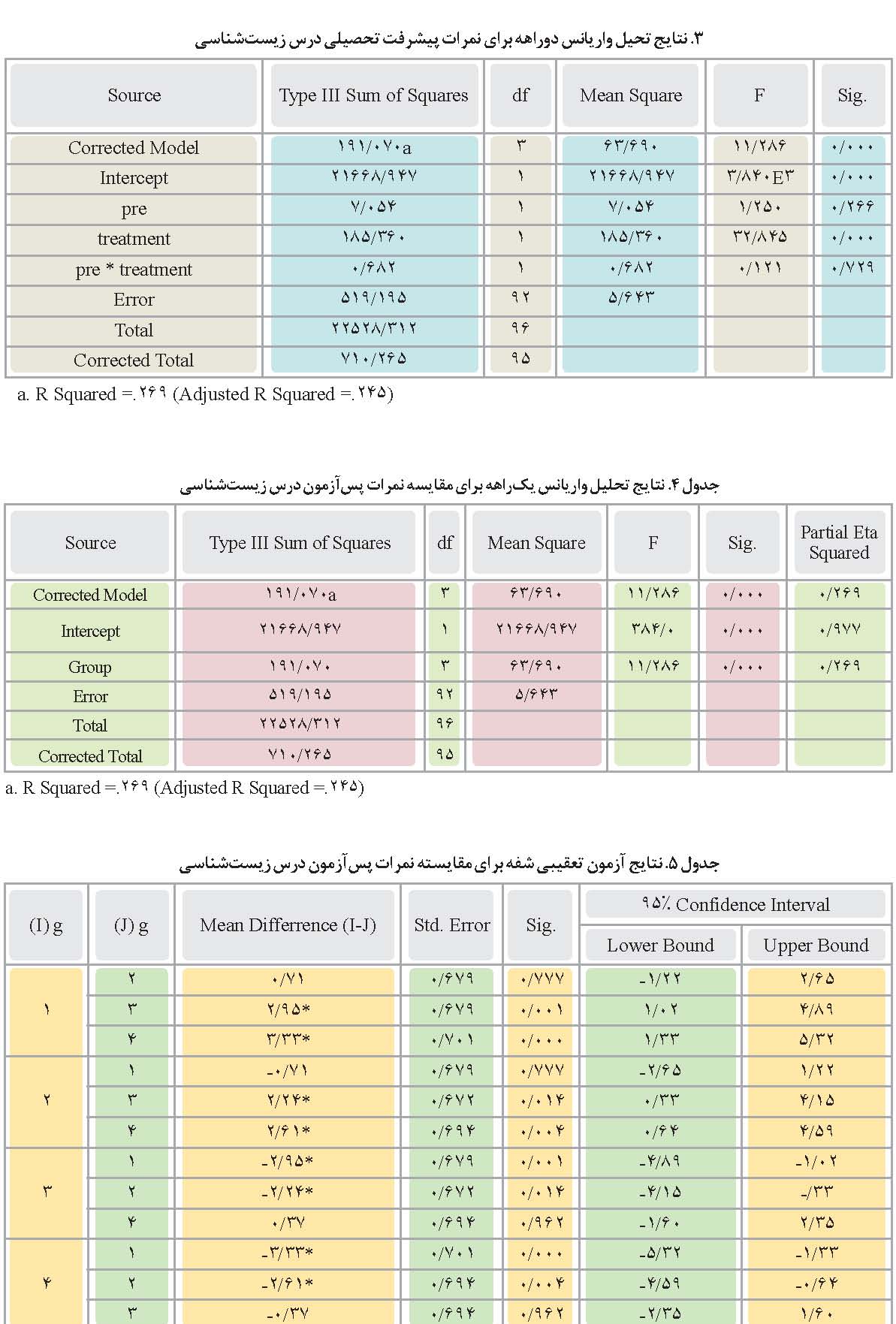 دو روش، دو اثر