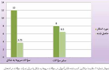 ارزشیابی تکوینی ترسیمی در تدریس زیست شناسی