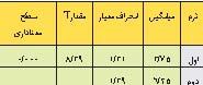 ارزشیابی تکوینی ترسیمی در تدریس زیست شناسی