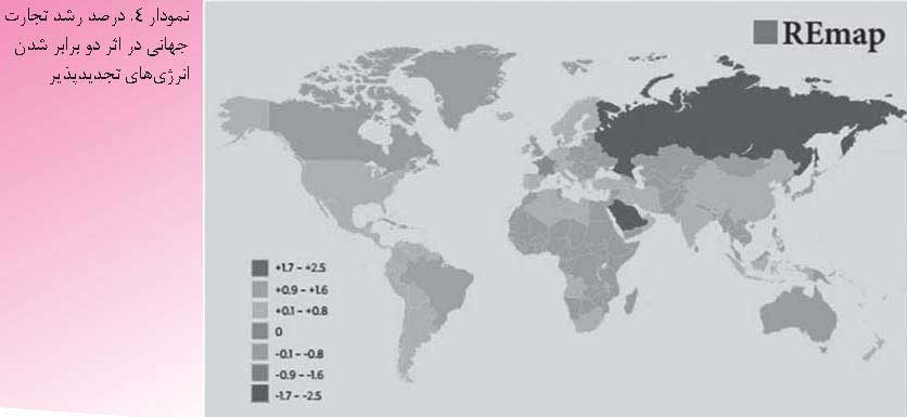 افزایش ظرفیت اشتغال با توسعه انرژی‌ های تجدید پذیر
