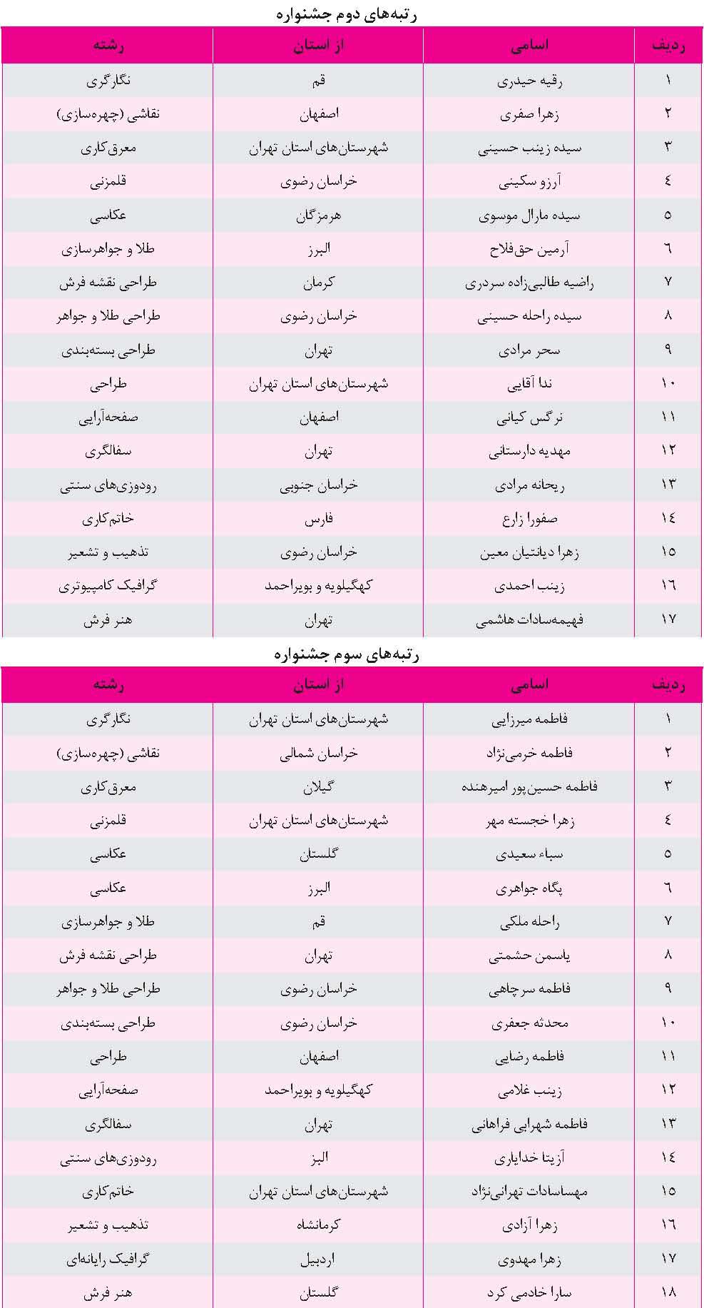 کار و دانش، زمینه موفقیت جوانان