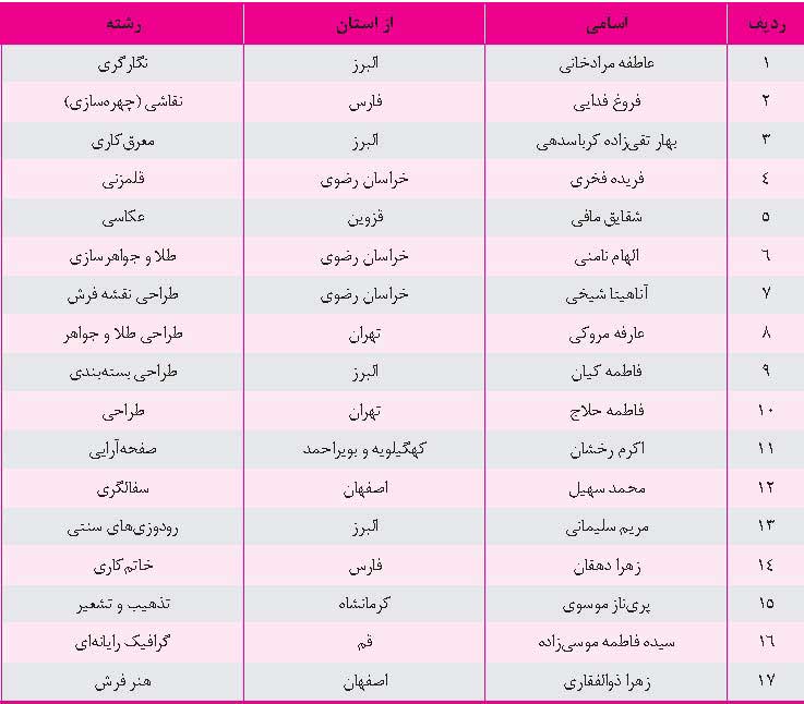 کار و دانش، زمینه موفقیت جوانان