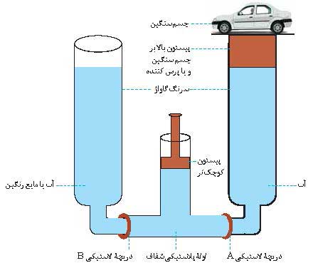 منگنه آبی و دستگاه پرس