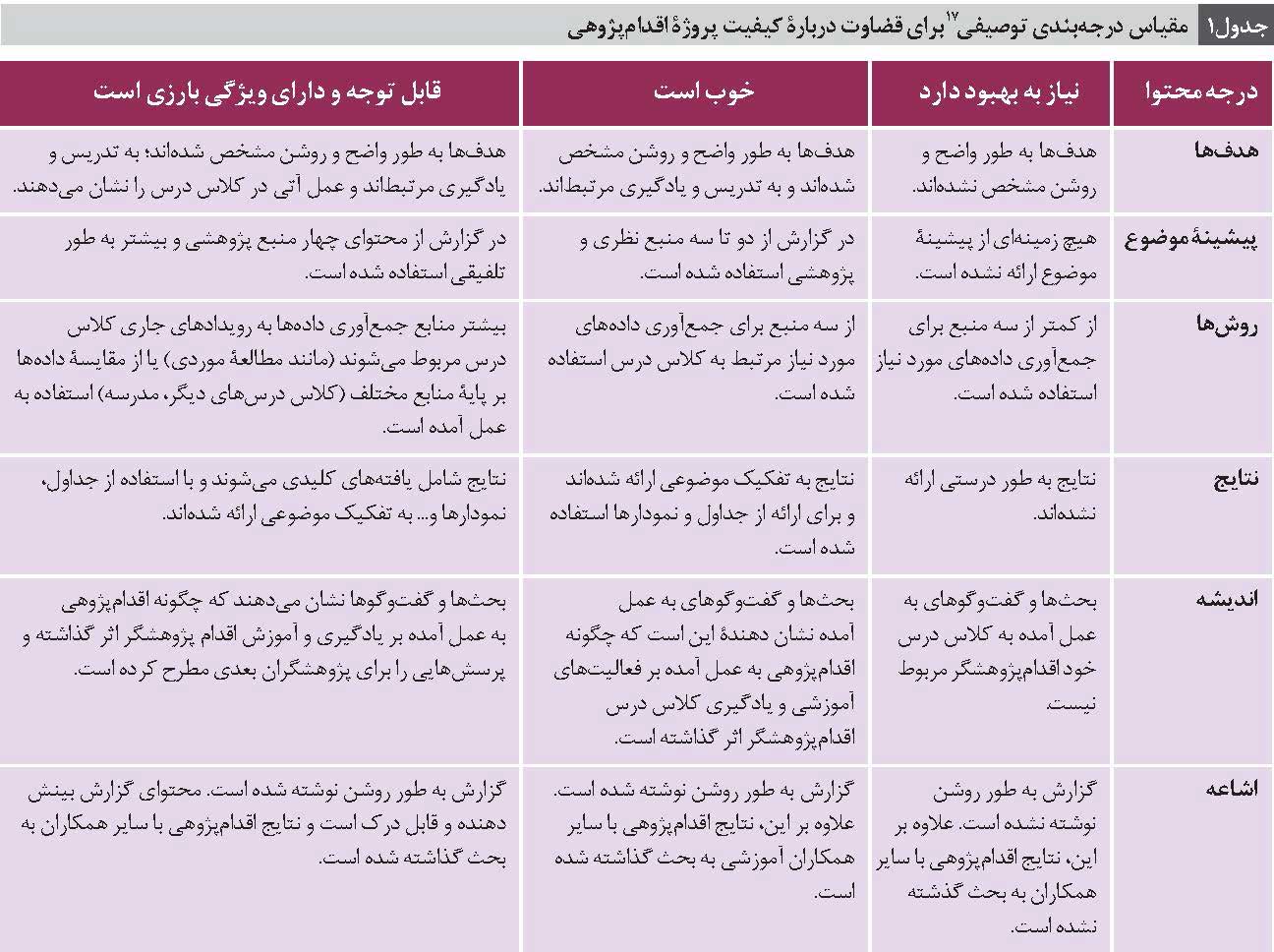 اقدام پژوهی در کلاس درس