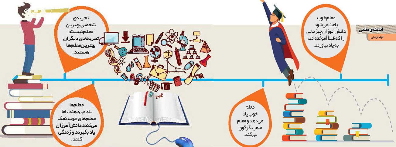 فرصتی برای اندیشیدن و اندیشمندسازی