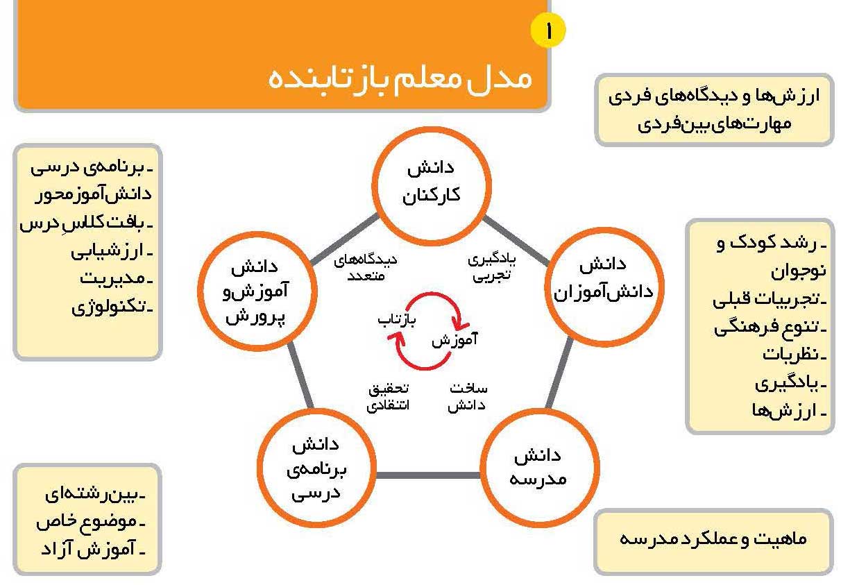 معلم بازتابنده