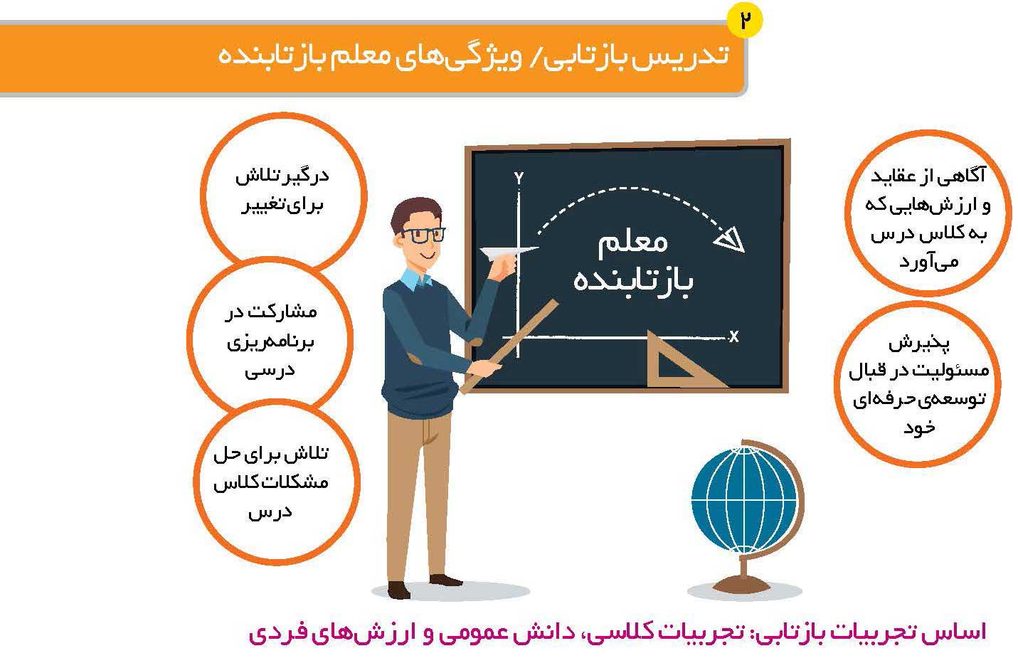 معلم بازتابنده