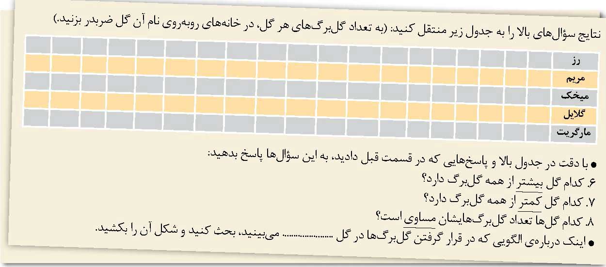 گلبرگ ها را بشماریم