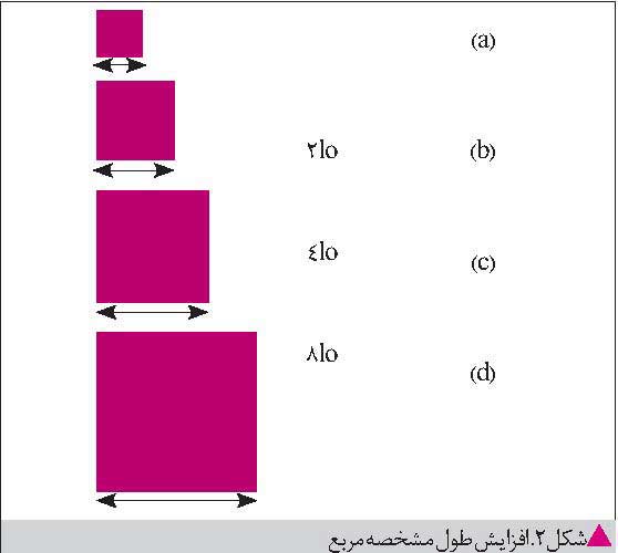 کاربرد هندسه فراکتالی