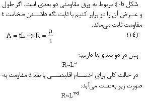 کاربرد هندسه فراکتالی