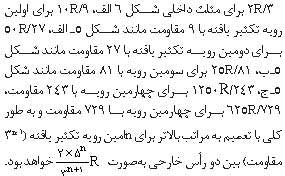 کاربرد هندسه فراکتالی