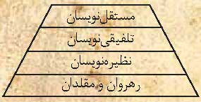نظریه و نقد در هنر خوشنویسی