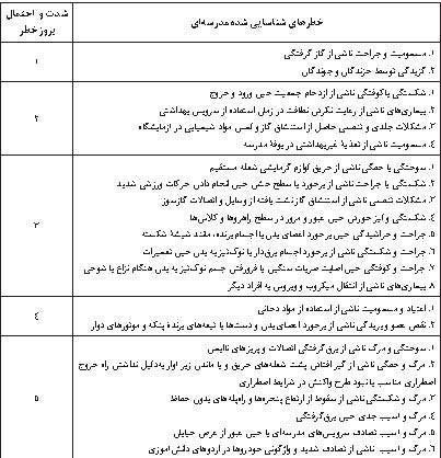 ریسک های مدرسه ای