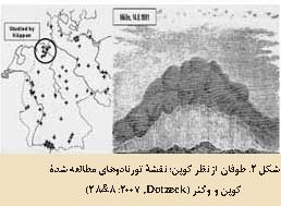 طوفان از نظر کوپن