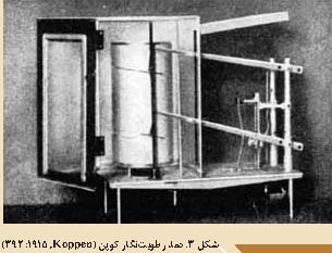 رطوبت نگار کوپن