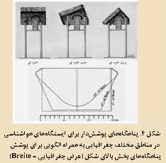 پناهگاه پوشش دار