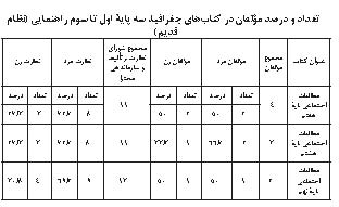 عدالت جنسیتی و کتابهای جغرافیا دوره متوسطه اول