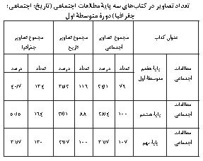 عدالت جنسیتی و کتابهای جغرافیا دوره متوسطه اول