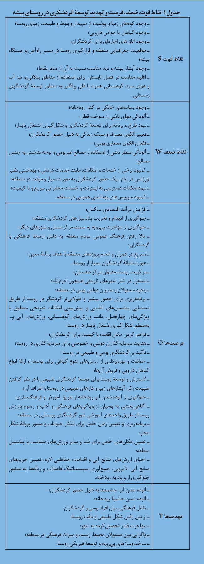 روستای بیشه