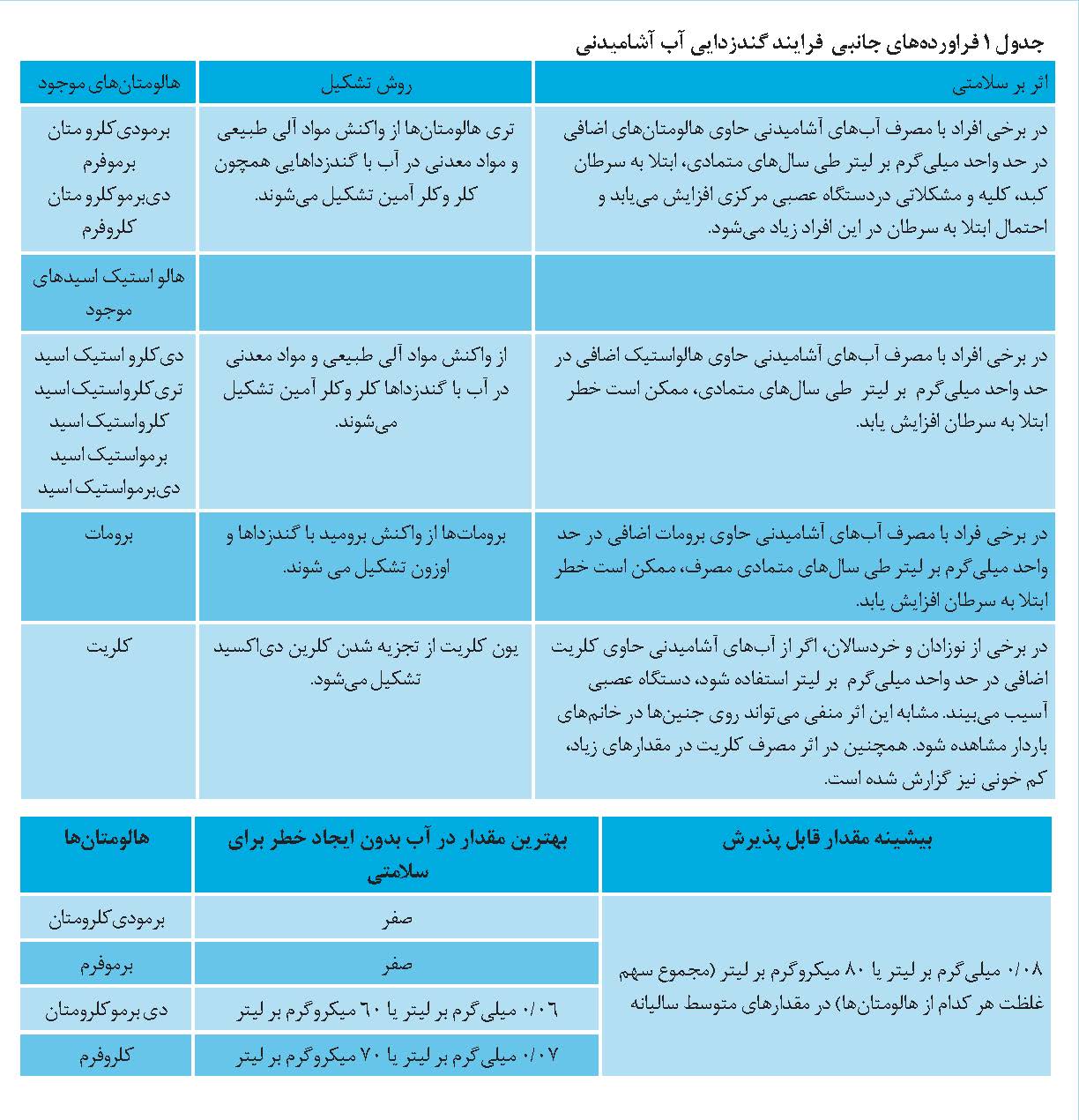 استیک اسیدهای هالوژن‌دار