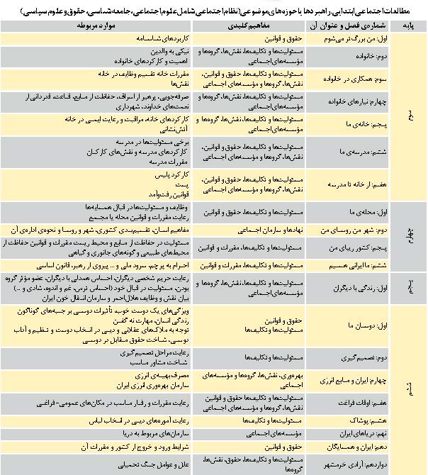 مطالعات اجتماعی ابتدایی