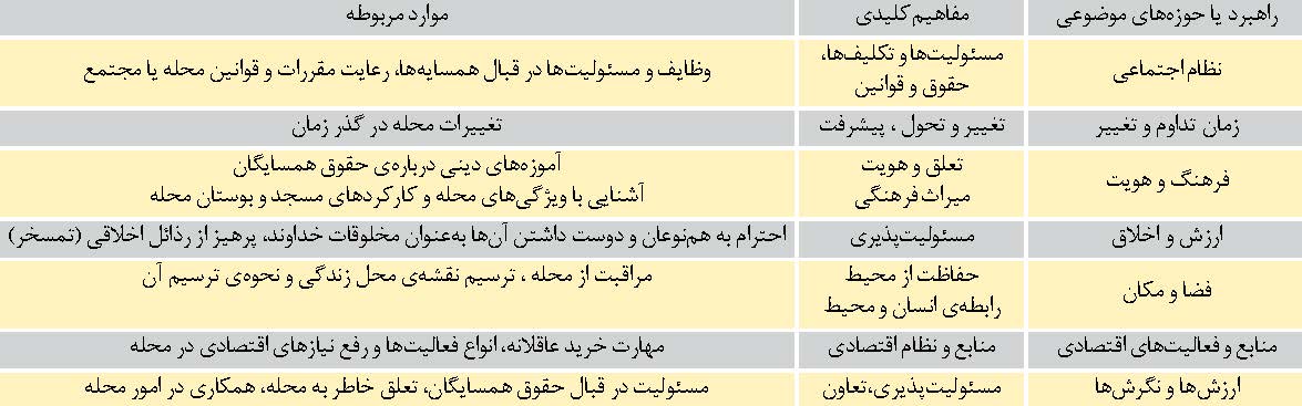 پایه چهارم: فصل اول