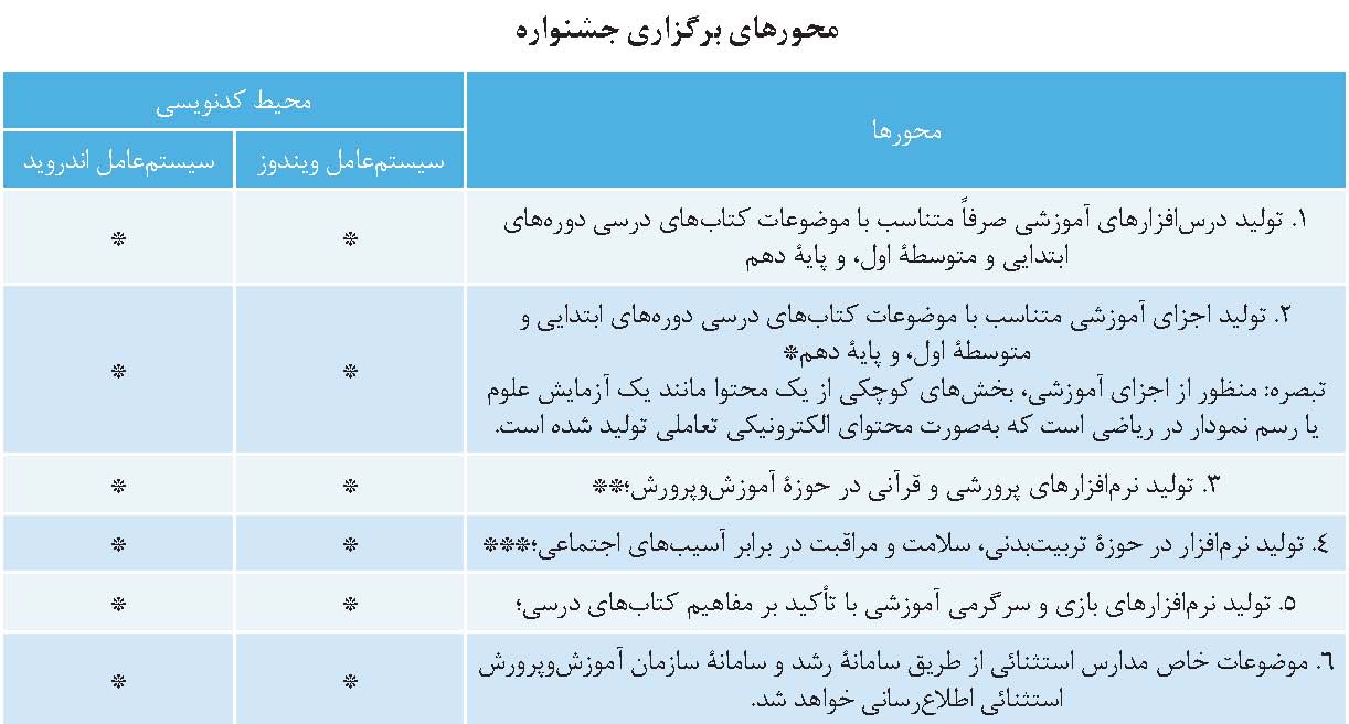 تنوع بخشی به محیط های یادگیری