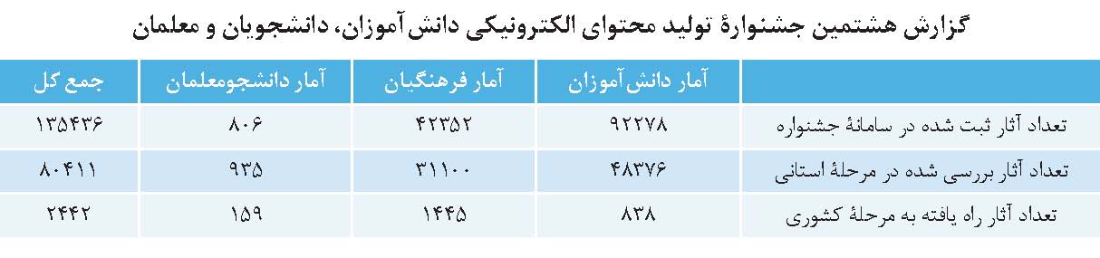 تنوع بخشی به محیط های یادگیری