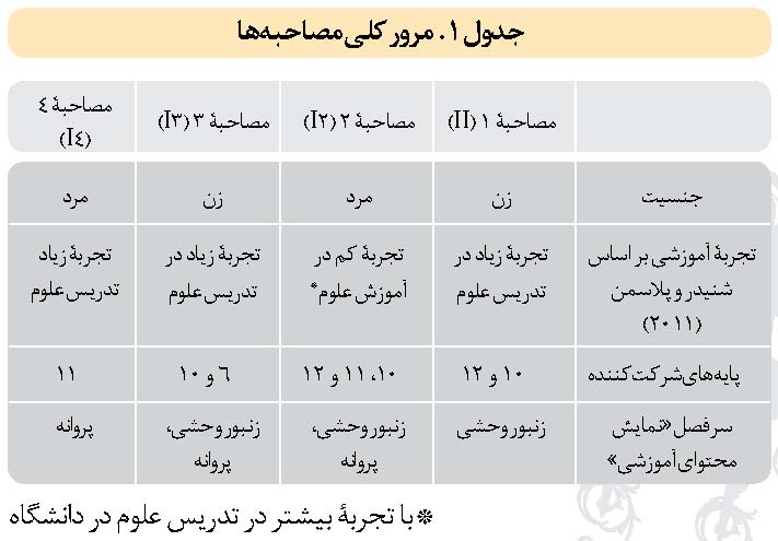 پروانه ها و زنبورهای وحشی