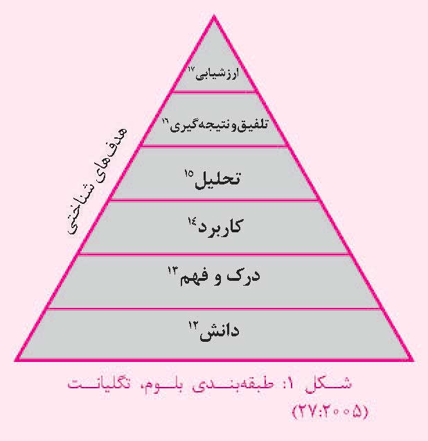 ارتقای کیفیت تدریس زبان