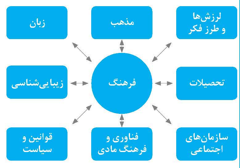بازاریابی جهانی