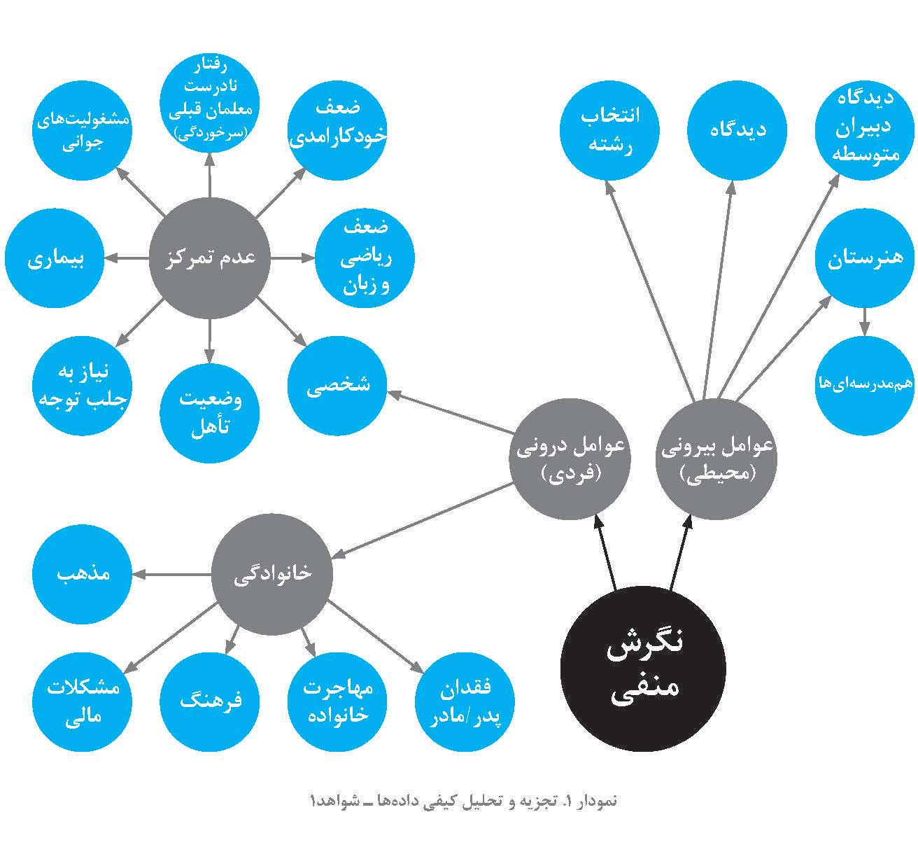 الگویی برای خودکار امدی هنرجویان در درس «رایانه کار پیشرفته»